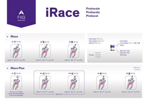 irace form guide|race form guide.